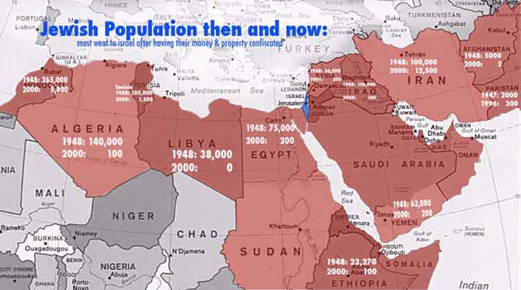 Jewish population in Arab countries, then and now